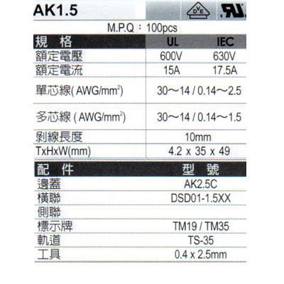 AK1.5規格